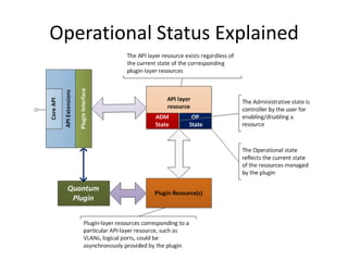 Operational Status Explained<br />