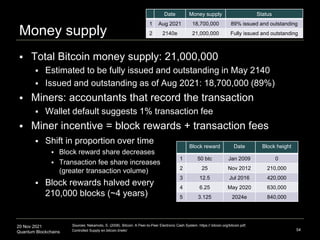 20 Nov 2021
Quantum Blockchains
Money supply
 Total Bitcoin money supply: 21,000,000
 Estimated to be fully issued and o...