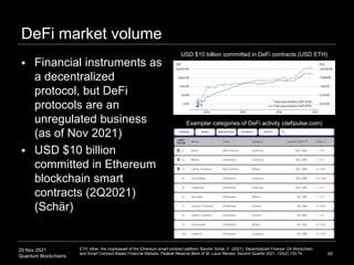 20 Nov 2021
Quantum Blockchains
DeFi market volume
 Financial instruments as
a decentralized
protocol, but DeFi
protocols...