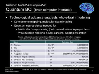 20 Nov 2021
Quantum Blockchains
Quantum blockchains application
Quantum BCI (brain computer interface)
87
 Technological ...