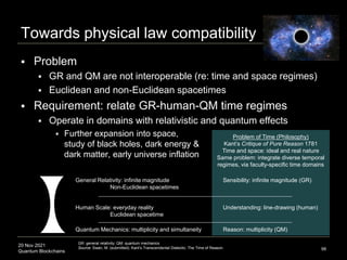 20 Nov 2021
Quantum Blockchains
Towards physical law compatibility
98
 Problem
 GR and QM are not interoperable (re: tim...