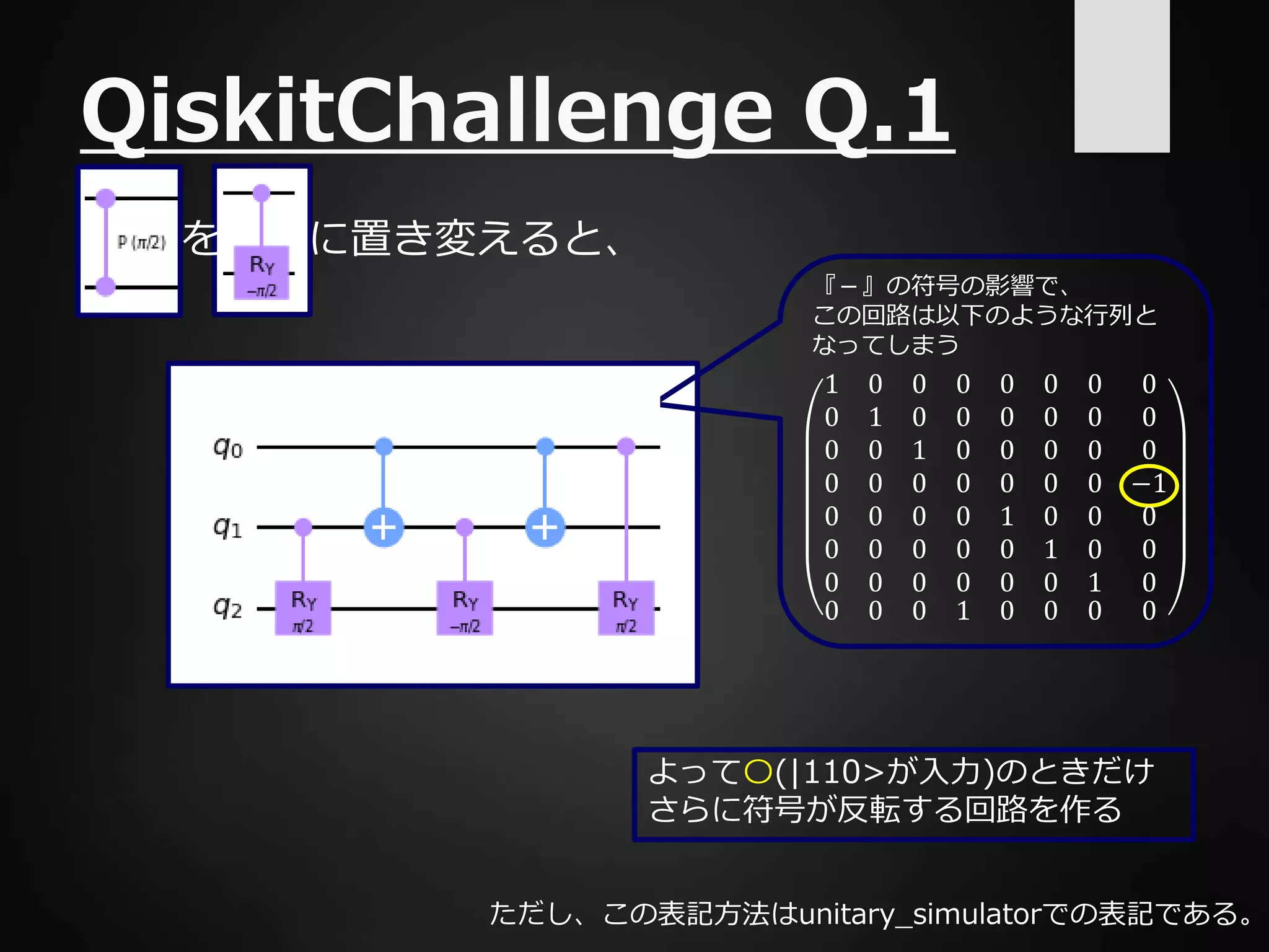 『－』の符号の影響で、
この回路は以下のような行列と
なってしまう
QiskitChallenge Q.1
を に置き変えると、
よって〇(|110>が入力)のときだけ
さらに符号が反転する回路を作る
ただし、この表記方法はunitary_simulatorでの表記である。
1
0
0
0
0
0
0
0
1
0
0
0
0
0
0 0
0
0
1
0
0
0
0
0
0
0
0
0
0
0
0 1
0
0
0
0
1
0
0
0
0
0
0
0
1
0
0 0
0
0
0
0
0
0
1
0
0
0
−1
0
0
0
0 0
 