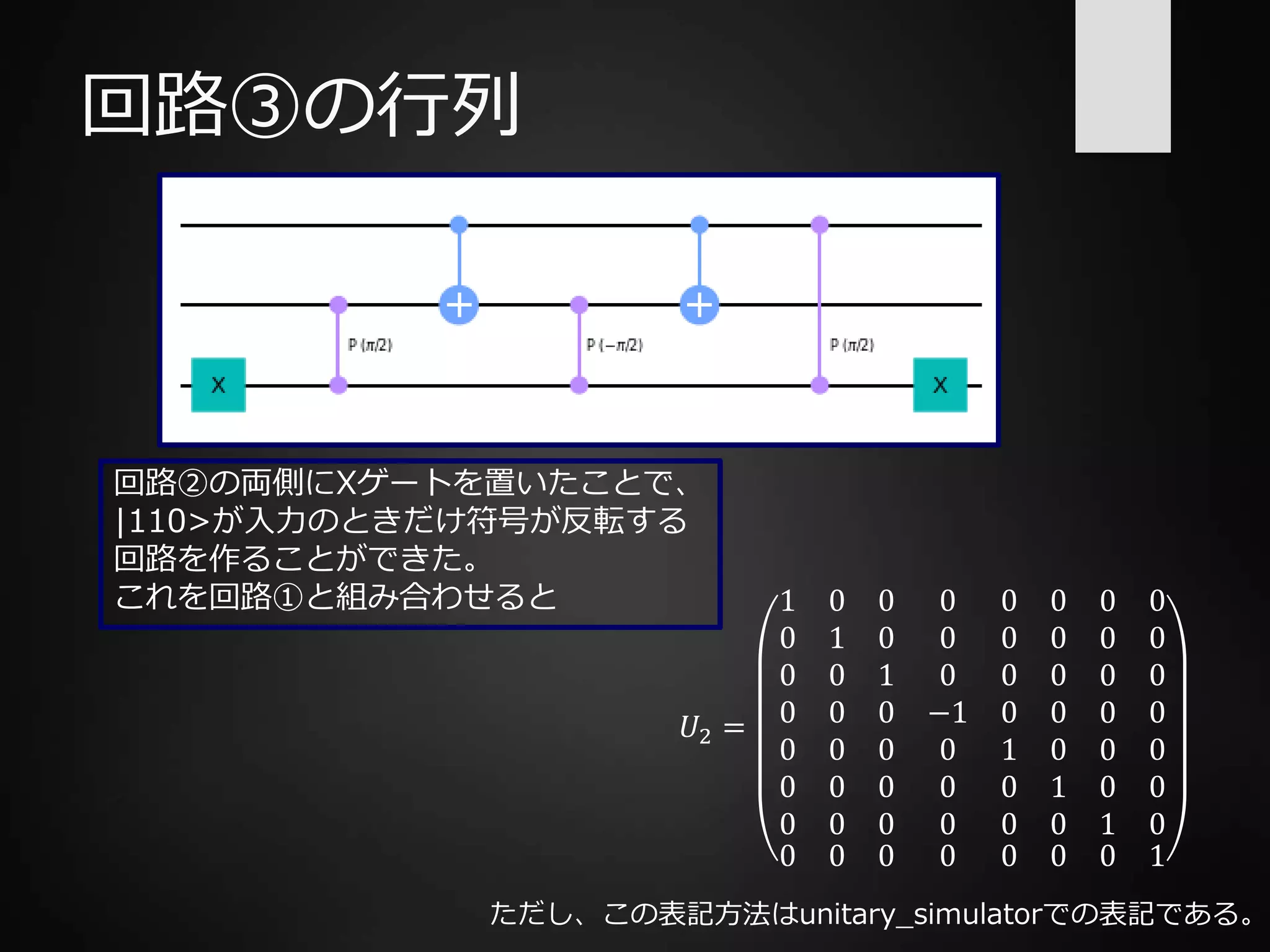 回路③の行列
ただし、この表記方法はunitary_simulatorでの表記である。
回路②の両側にXゲートを置いたことで、
|110>が入力のときだけ符号が反転する
回路を作ることができた。
これを回路①と組み合わせると
𝑈2 =
1
0
0
0
0
0
0
0
1
0
0
0
0
0
0 0
0
0
1
0
0
0
0
0
0
0
−1
0
0
0
0 0
0
0
0
0
1
0
0
0
0
0
0
0
1
0
0 0
0
0
0
0
0
0
1
0
0
0
0
0
0
0
0 1
 