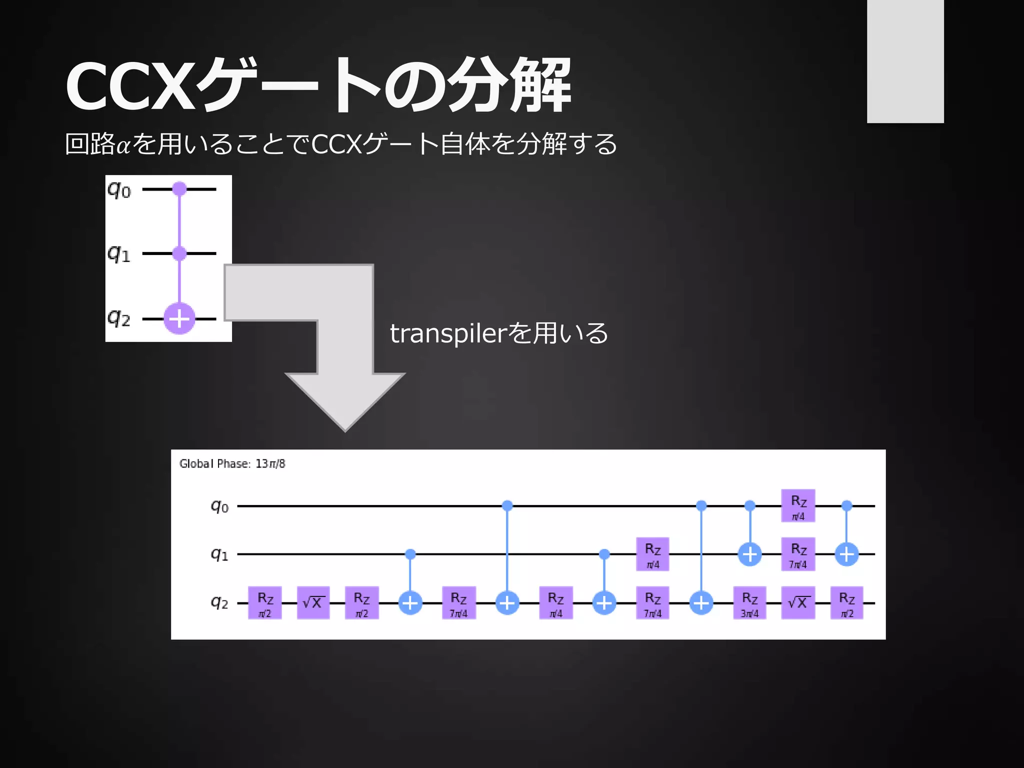 CCXゲートの分解
回路𝛼を用いることでCCXゲート自体を分解する
transpilerを用いる
 