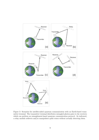 Receiver                                Relay

                                                           Transmitter



                                  Transmitter


                                                                             Receiver
                                                 (a)                                    (b)


                                        Receiver            Receiver
                                                                                  Receiver


                       Receiver
                                                                         Transmitter



                                  Transmitter    (c)                                    (d)

               Relay



                                              Relay



            Receiver


                                   Receiver      (e)


Figure 3: Scenarios for satellite-aided quantum communication with an Earth-based trans-
mitter terminal. The transmitter terminal distributes entangled photon pairs to the receivers
which can perform an entanglement-based quantum communication protocol. As indicated,
a relay module redirects and/or manipulates qubit states without actually detecting them.




                                                       9
 