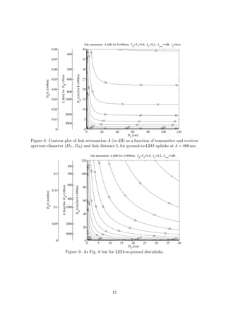 link attenuation A [dB] for λ=800nm, TR=TT=0.8, Lp=0.2, Aatm=1dB, r0=9cm.
                        0.08                                                              40                                           25                                       25




                                                                                           40 3545 50
                                                                                           30
                                                    400 −




                                                                                               55
                                                                                                60
                        0.07                                                              35


                        0.06                        500 −                                 30



                                                                                           65
                                                                    DR [cm] for L=500km
                               L [km] for DR=30cm



                        0.05                        600 −                                 25
        DR/L [cm/km]




                                                                                                                       30
                                                                                                                                                               30                                           30
                                                                                                40
                        0.04                                                              20
                                                    800 −                                            35
                                                                                           55 50
                                                                                            60
                                                                                             70
                                                                                             45



                        0.03                 1000 −                                       15
                                                                                                                                           35                                       35
                                                                                           65




                        0.02                                                              10
                                                                                            75




                                             2000 −                                                                  40                                        40                                           40
                        0.01                                                               5                       45                                         45                                          45
                                             5000 −                                                              50                                         50                                          50
                                                                                                 55
                                                                                            8 60                                                   55                                       55
                                                                                           90




                                                                                                                                                 60                                       60
                                                                                           0 070                      65                                       65                                          65
                                                                                           85




                          0                                                                                           75                        70             75                        70                75
                                                                                            0                    20               40                60                    80              100                120
                                                                                                                                                  DT [cm]
Figure 8: Contour plot of link attenuation A (in dB) as a function of transmitter and receiver
aperture diameter (DT , DR ) and link distance L for ground-to-LEO uplinks at λ = 800 nm

                                                                                                     link attenuation A [dB] for λ=800nm, TR=TT=0.8, Lp=0.2, Aatm=1dB.
                                                                                      120
                                                                                                             20


                                                                                                                            15
                                                                                               35 40




                                                        450 −
                                                                                                45
                                                                                            30
                                                                                             25




                         0.2                            500 −                         100
                                                                                              50
                                                                                               55




                                                                                                                                                                                                        5
                                                                                                                                                               10




                                                        600 −
                                  L [km] for DR=100cm




                                                                                          80
                                                                DR [cm] for L=500km




                        0.15
         DR/L [cm/km]




                                                                                                                                            15
                                                                                                                            20




                                                        800 −
                                                                                          60
                                                                                            35
                                                                                             45




                                                                                                                                                                                                   10
                                                                                             60
                                                                                               40

                                                                                                        30




                         0.1                   1000 −
                                                                                                                 25
                                                                                               50
                                                                                                55




                                                                                          40                                                                                   15
                                                                                                                                                          20
                        0.05                   2000 −
                                                                                          20                                                       25                                              20
                                                                                                                       35             30
                                                                                               65




                                               5000 −                                                     45      40                                                                          25
                                                                                               60                                                                              30
                                                                                                                5                                               35
                                                                                                               550                                                                               45 55 4035
                                                                                               70




                                                                                                                                                        45 55 40
                           0                                                               0 9875
                                                                                             800
                                                                                               5                                      65 7060               50                 65        60          50
                                                                                               0             5              10             15        20              25         30               35              40
                                                                                                                                                   DT [cm]
                                             Figure 9: As Fig. 8 but for LEO-to-ground downlinks.




                                                                                                                                 15
 