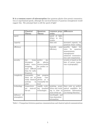 It is a common source of misconception that quantum physics does permit communica-
tion at superluminal speeds, although the non-local features of quantum entanglement would
suggest this. The principal limit is still the speed of light!



               Classical       Quantum       common prop- diﬀerences
               Theory          Theory        erties
 speed                                       speed of light,
                                             delays in elec-
                                             tronics
 capacity                                    data rate        increased capacity via
                                                              quantum dense coding
 eﬃciency                                    basically same possibly higher bit
                                             eﬃciency         rates by quantum
                                                              measurements,
                                                              entanglement-
                                                              enhanced communica-
                                                              tion and computation
 security    low      beam perfect      sin-                  security is based on the
             divergence      gle     photon                   laws of nature (quan-
             makes eaves- sources needed                      tum cryptography)
             dropping        for perfect se-
             more diﬃcult curity
             than for radio
             frequency
 complexity  reasonable,     fast progress
             there are al- keeps       com-
             ready classical plexity at a
             systems      in reasonably low
             orbit           level
 technology  transceivers    rapidly evolv- pointing, acqui- there exist no perfect
             are state-of- ing standard sition and track- optical ampliﬁers for
             the-art         technologies    ing is close to quantum information
                                             state-of-the-art (no-cloning-theorem)
 inﬂuence of                                 wavelength- and
 atmosphere                                  time-dependent
                                             attenuation

Table 1: Comparison between quantum communications and classical optical communications




                                            5
 
