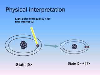 Physical interpretation
   Light pulse of frequency  for
   time interval t/2




    State |0>                       State |0> + |1>
 