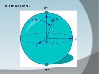 Bloch’s sphere:
                  |1>




                  |0>
 