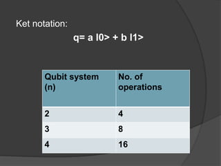 Ket notation:
                q= a l0> + b l1>


       Qubit system       No. of
       (n)                operations


       2                  4
       3                  8
       4                  16
 