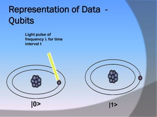 Representation of Data -
Qubits
   Light pulse of
   frequency  for time
   interval t




      |0>                  |1>
 