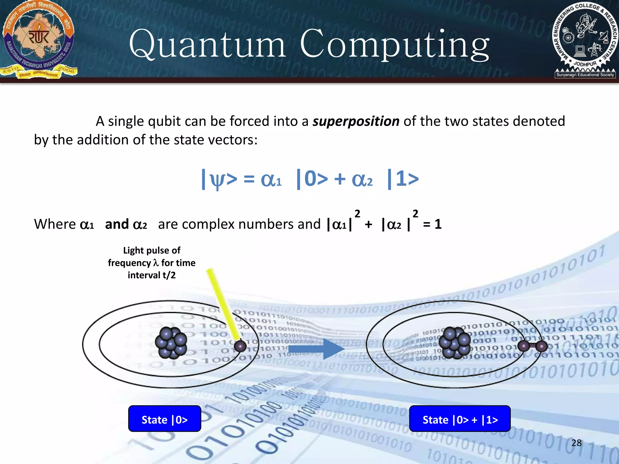 28
A single qubit can be forced into a superposition of the two states denoted
by the addition of the state vectors:
|> = 1 |0> + 2 |1>
Where 1 and 2 are complex numbers and |1| + |2 | = 1
Quantum Computing
Light pulse of
frequency  for time
interval t/2
State |0> State |0> + |1>
2 2
 