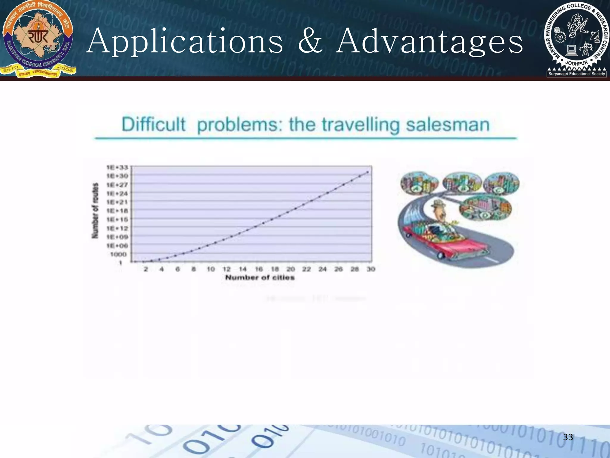 33
Applications & Advantages
 