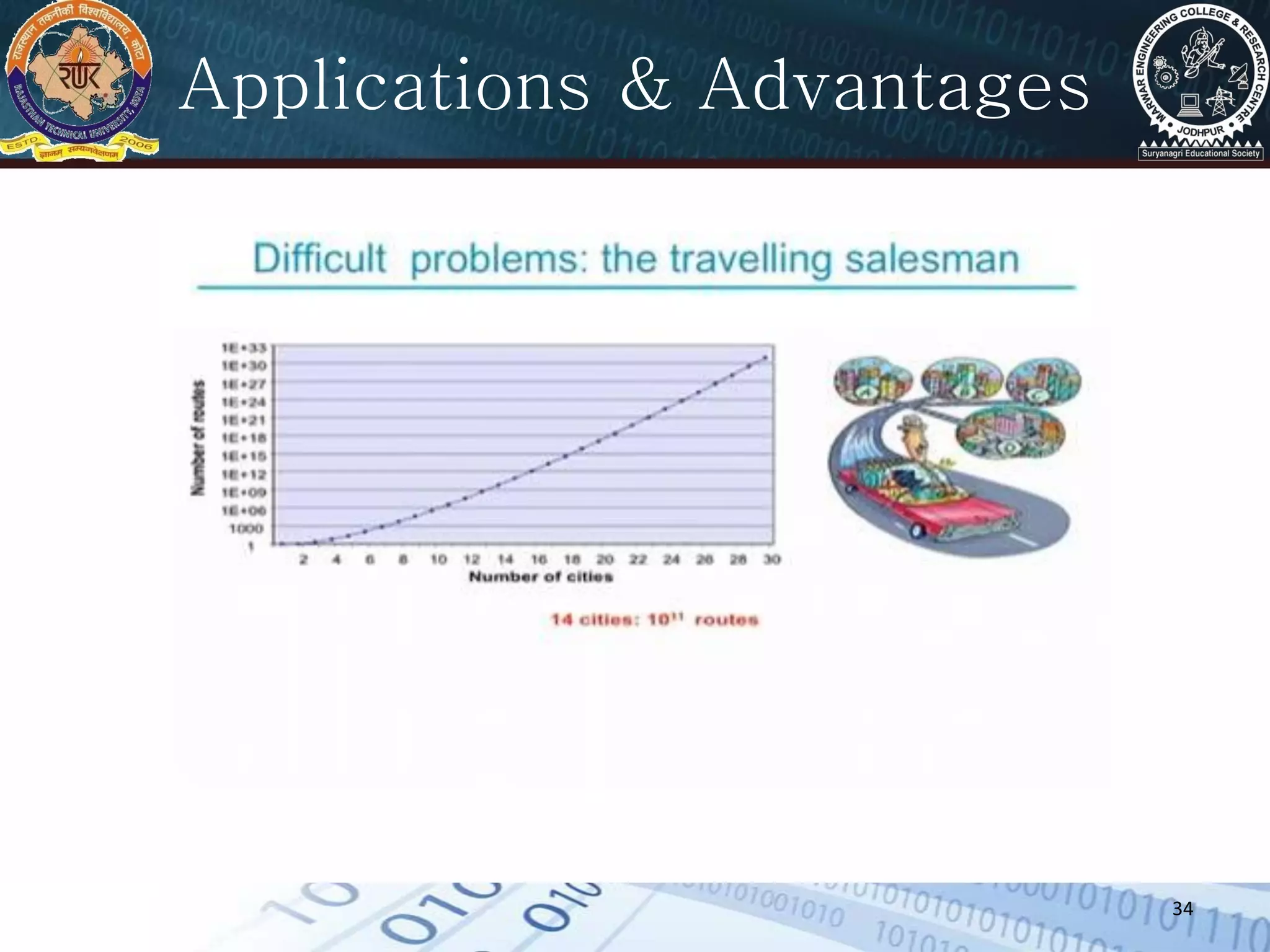 34
Applications & Advantages
 