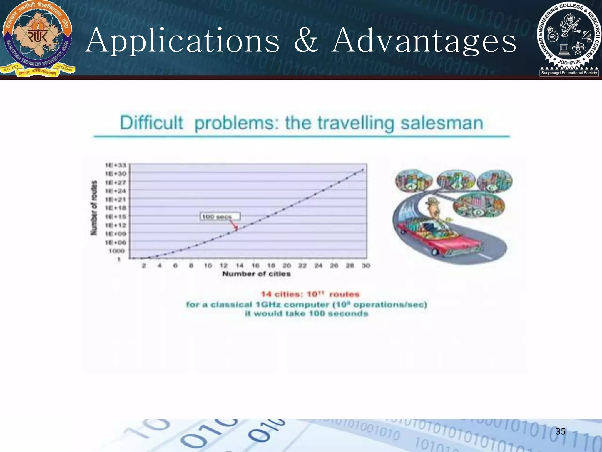 35
Applications & Advantages
 