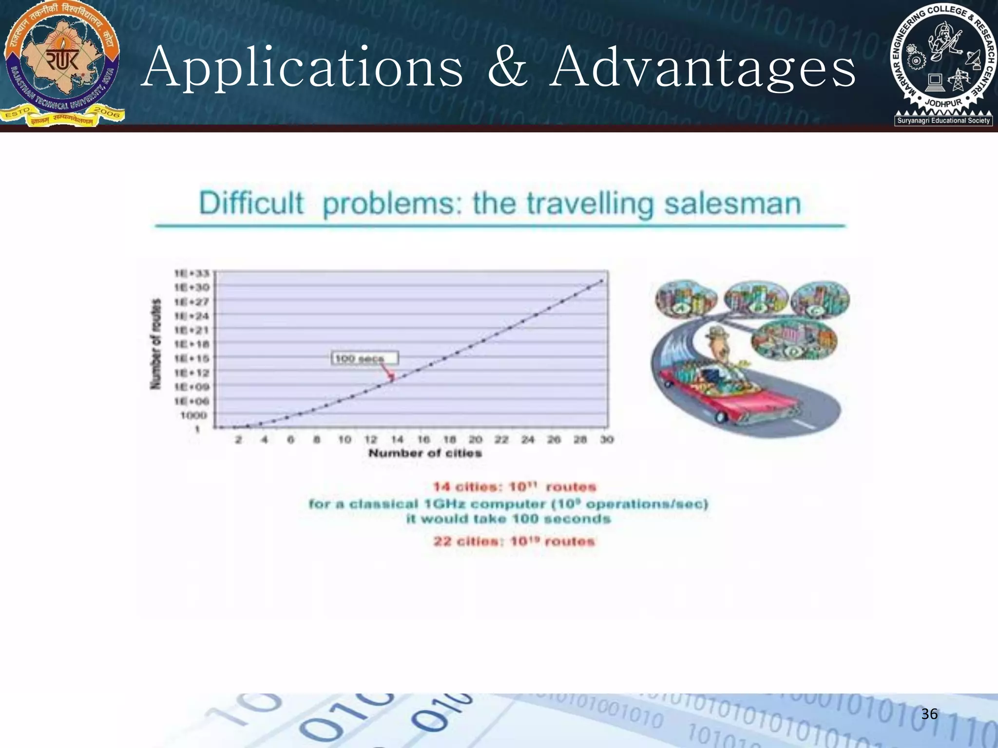 36
Applications & Advantages
 