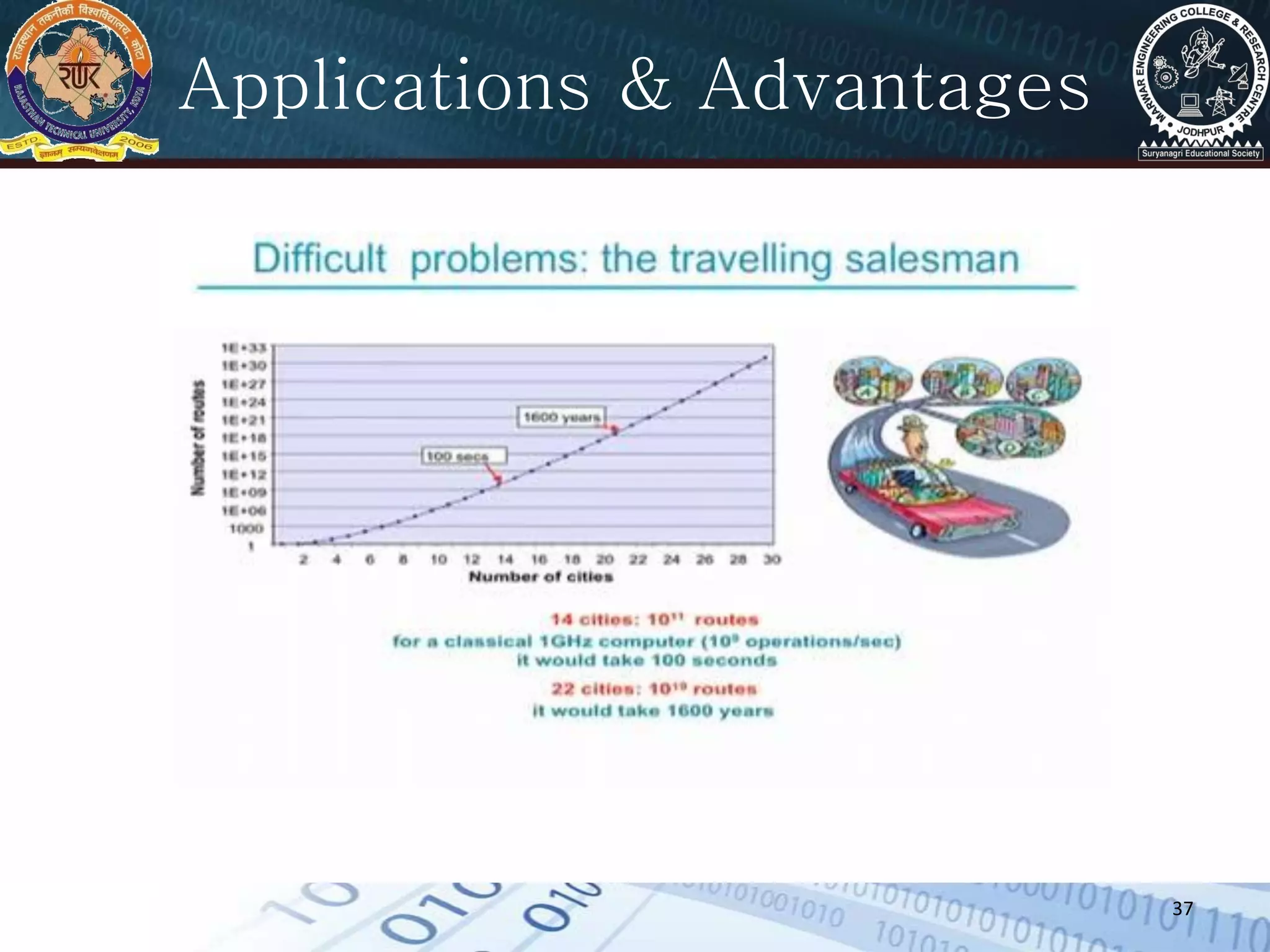 37
Applications & Advantages
 