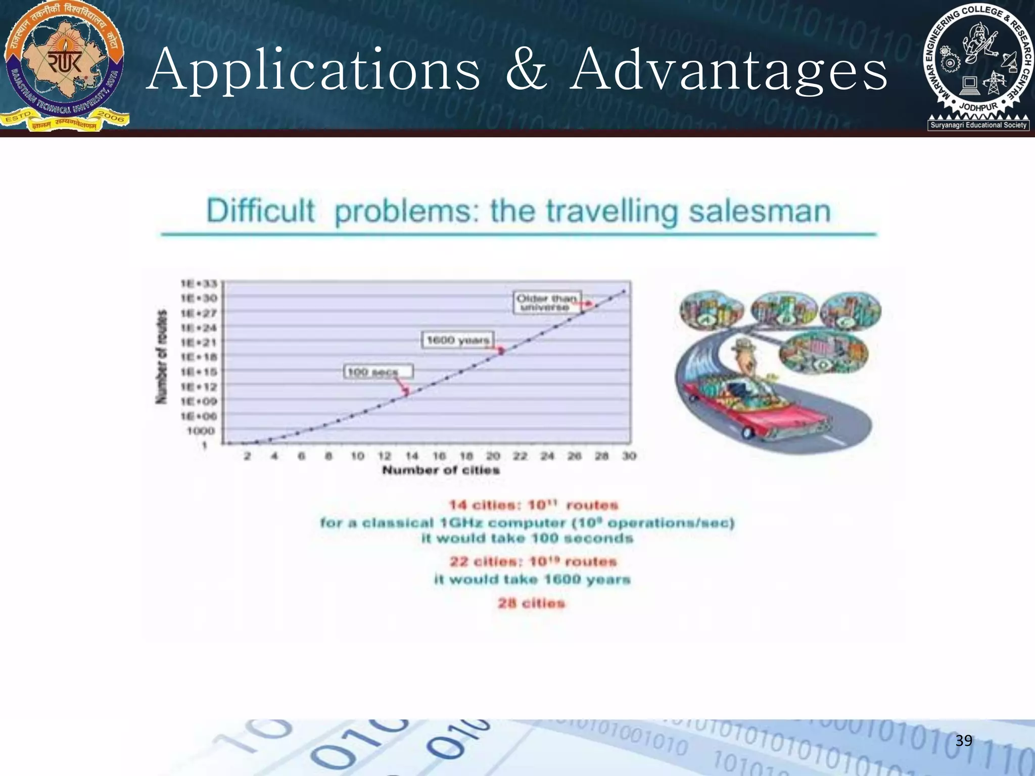 39
Applications & Advantages
 