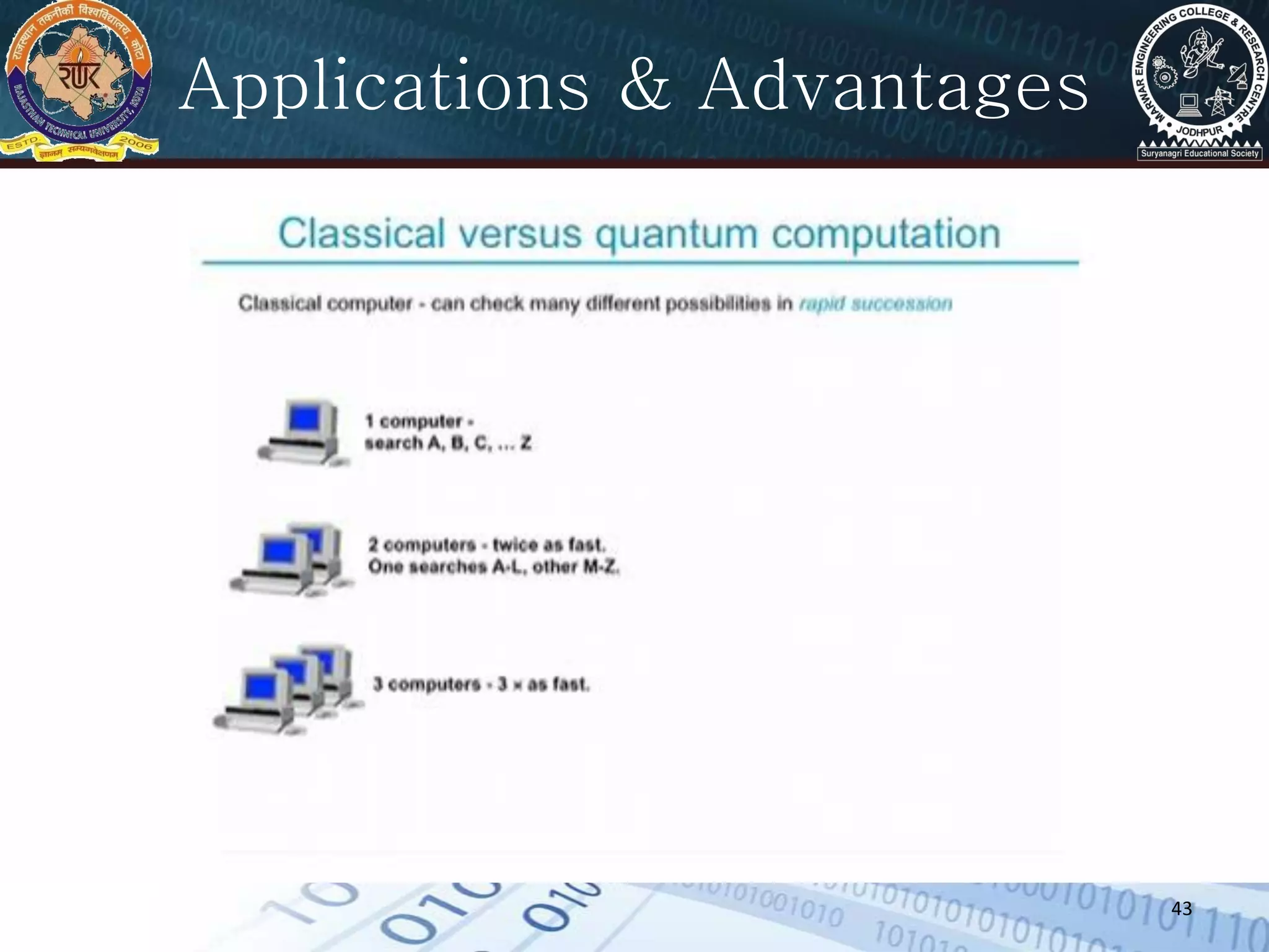 43
Applications & Advantages
 