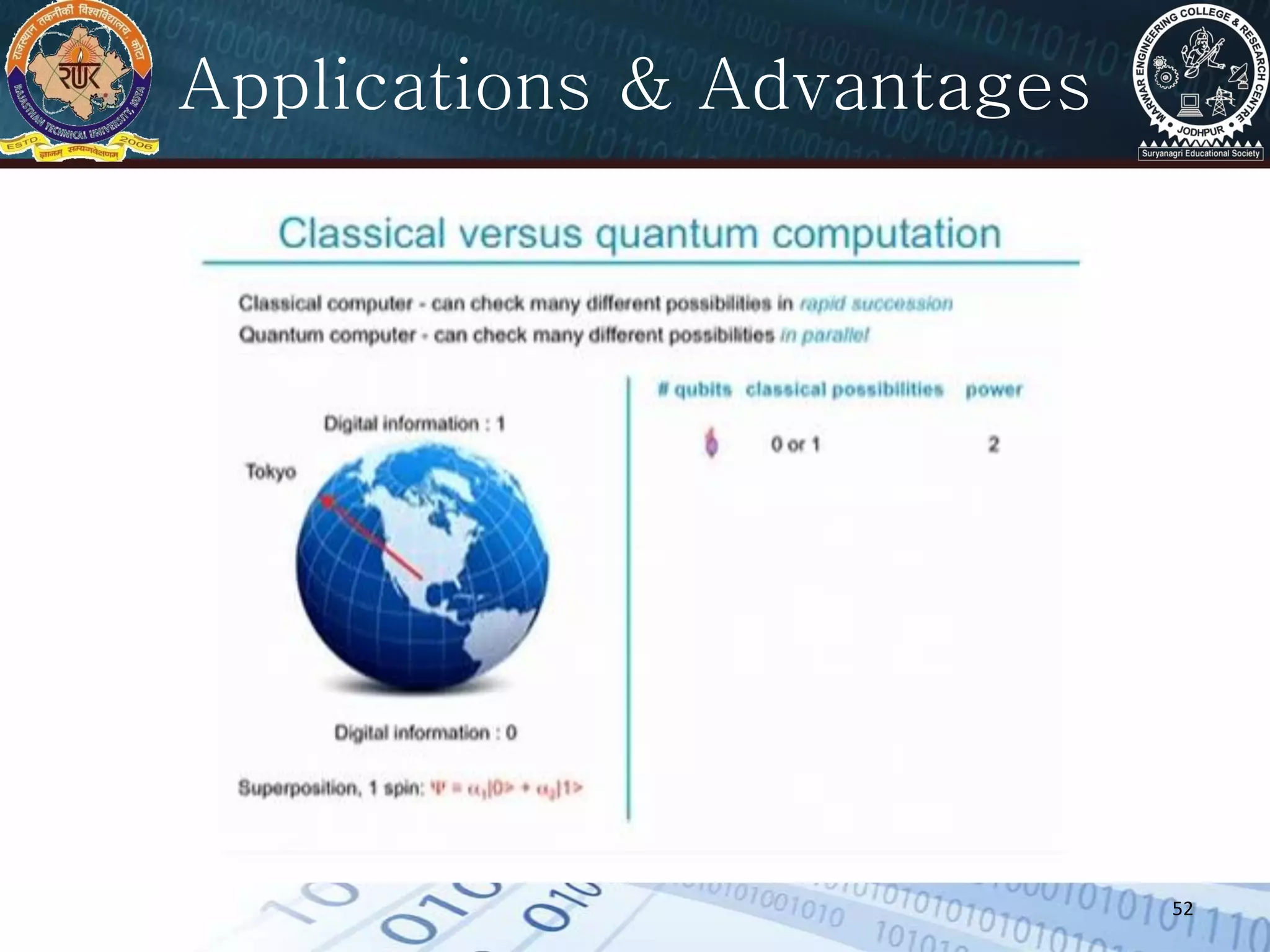 52
Applications & Advantages
 