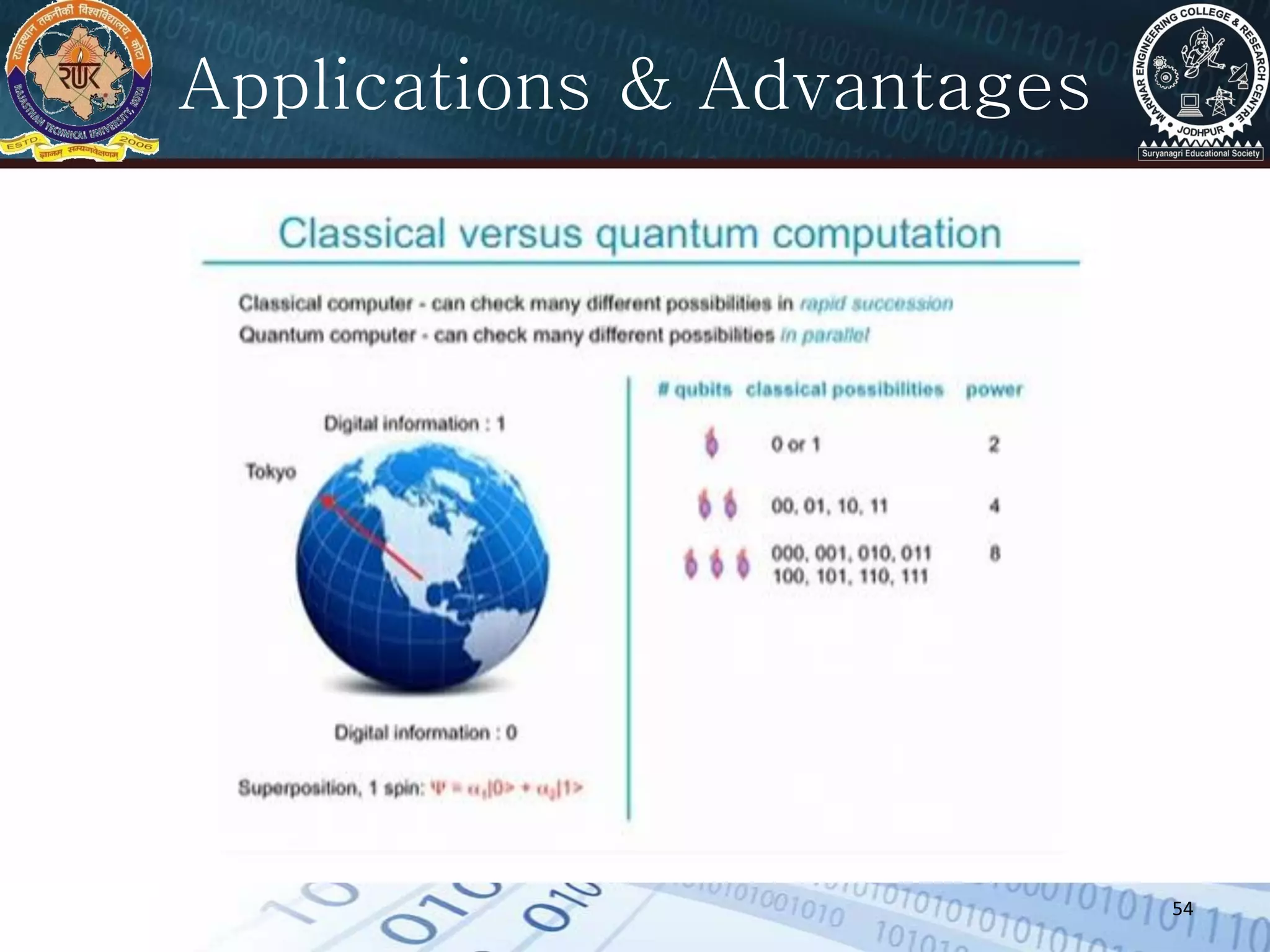 54
Applications & Advantages
 