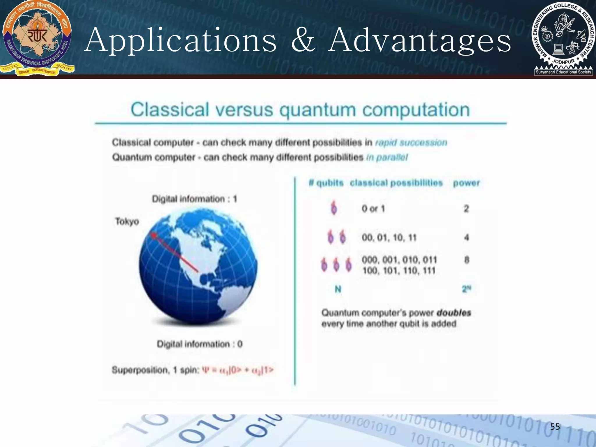 55
Applications & Advantages
 