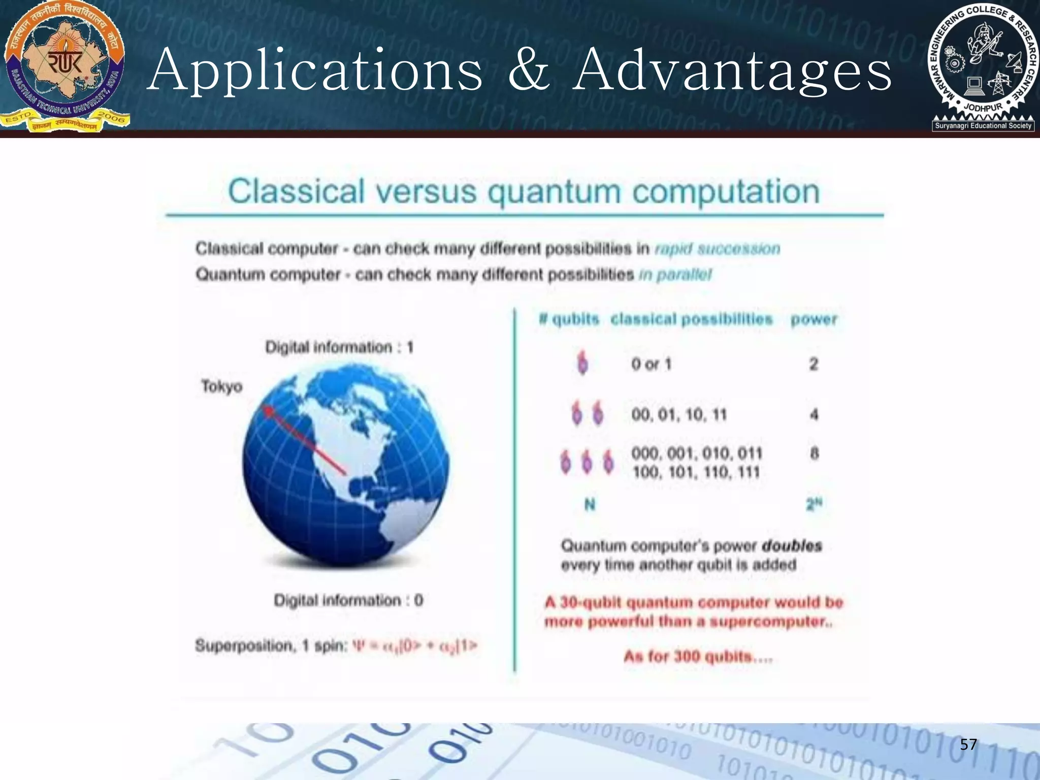 57
Applications & Advantages
 