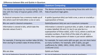 Quantum Computation.pptx