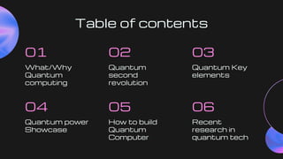 Quantum computing journey from origin to future Technologies | PDF