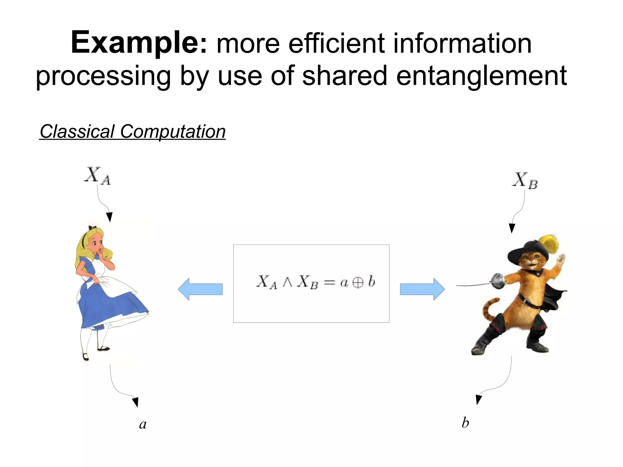 Example: more efficient information
processing by use of shared entanglement
Classical Computation
a b
 