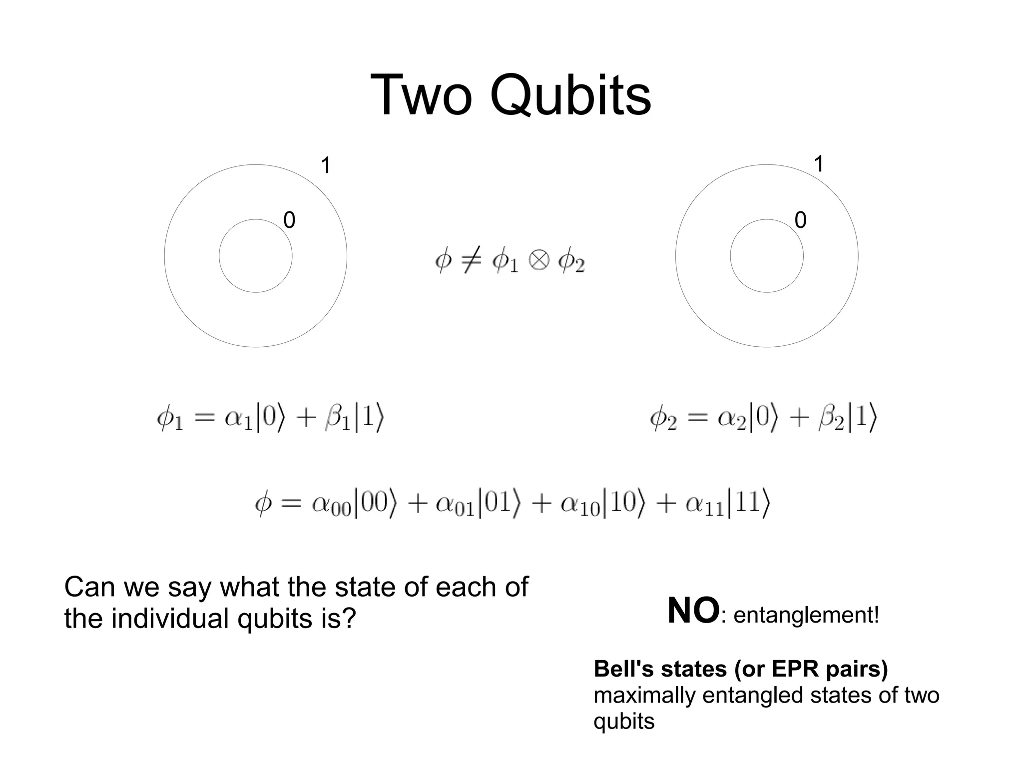 Two Qubits
0 0
1 1
Can we say what the state of each of
the individual qubits is? NO: entanglement!
Bell's states (or EPR pairs)
maximally entangled states of two
qubits
 