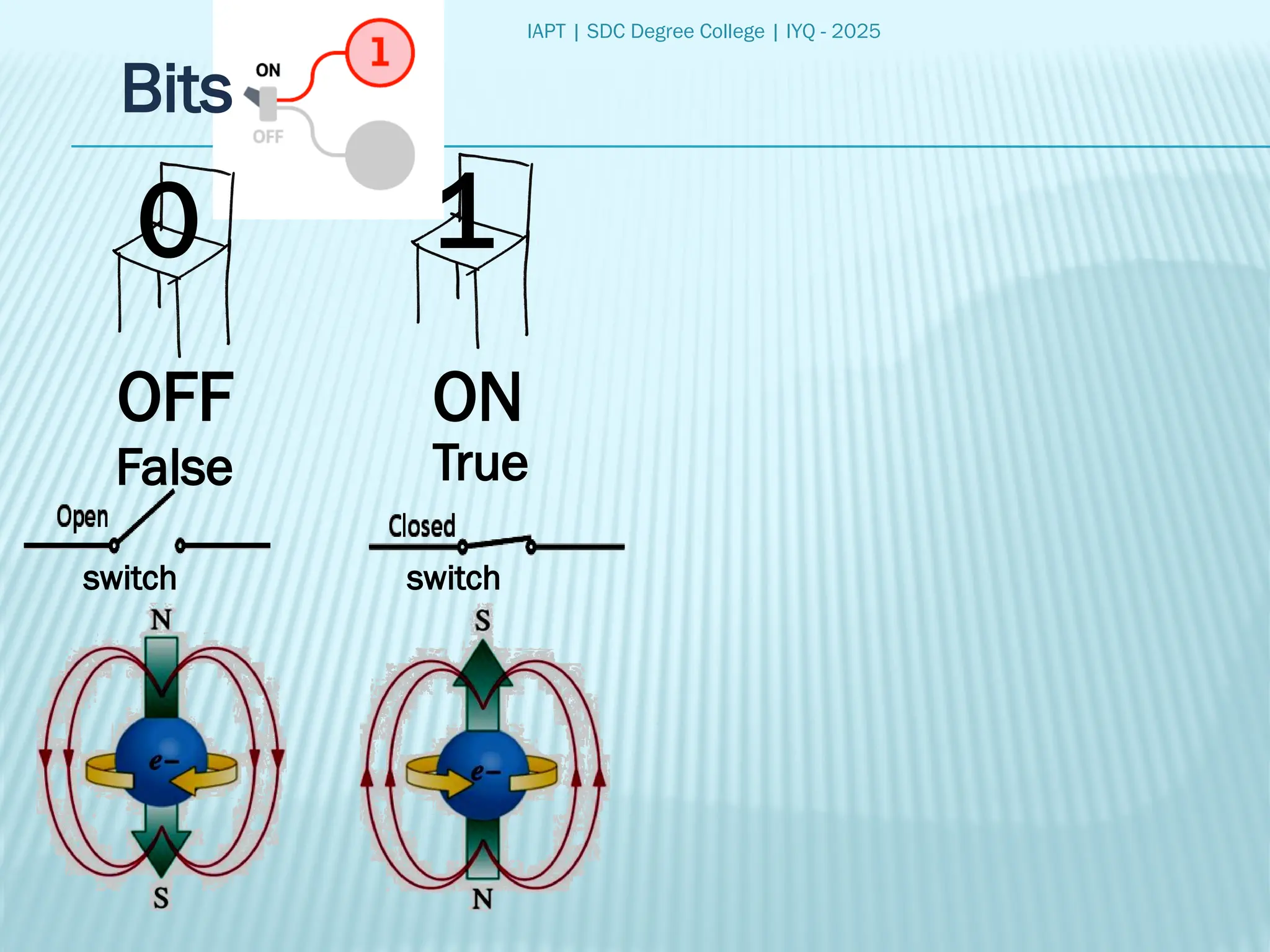 IAPT | SDC Degree College | IYQ - 2025
Bits
0 1
OFF ON
False True
switch switch
 