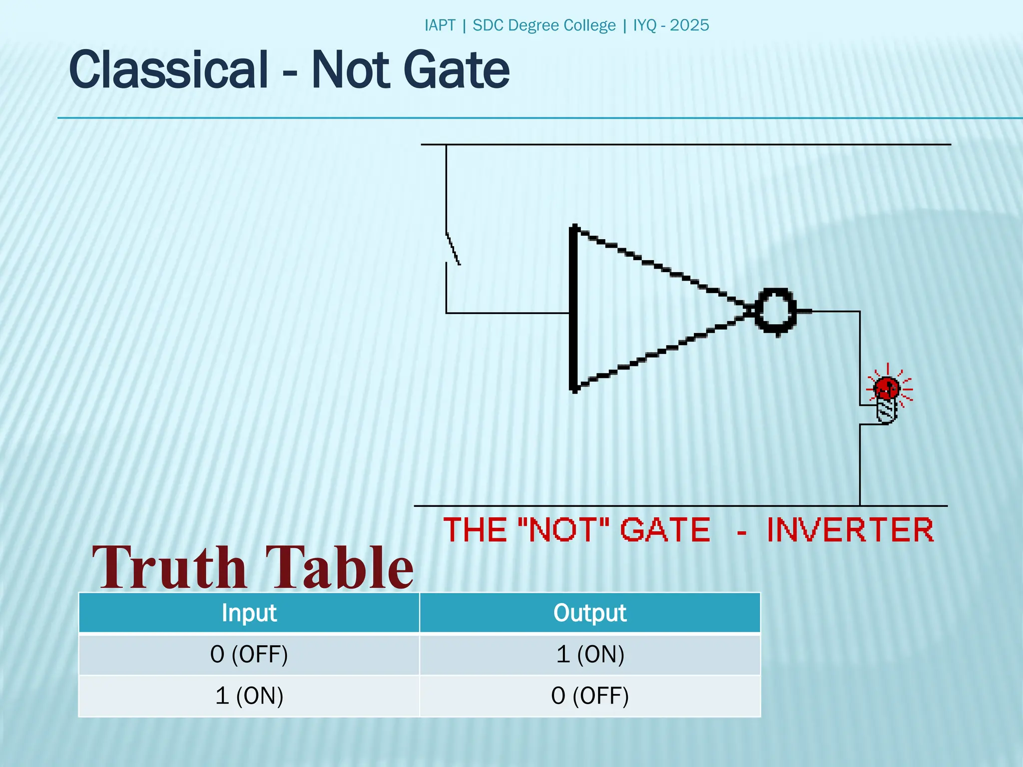 IAPT | SDC Degree College | IYQ - 2025
Classical - Not Gate
Truth Table
Input Output
0 (OFF) 1 (ON)
1 (ON) 0 (OFF)
 
