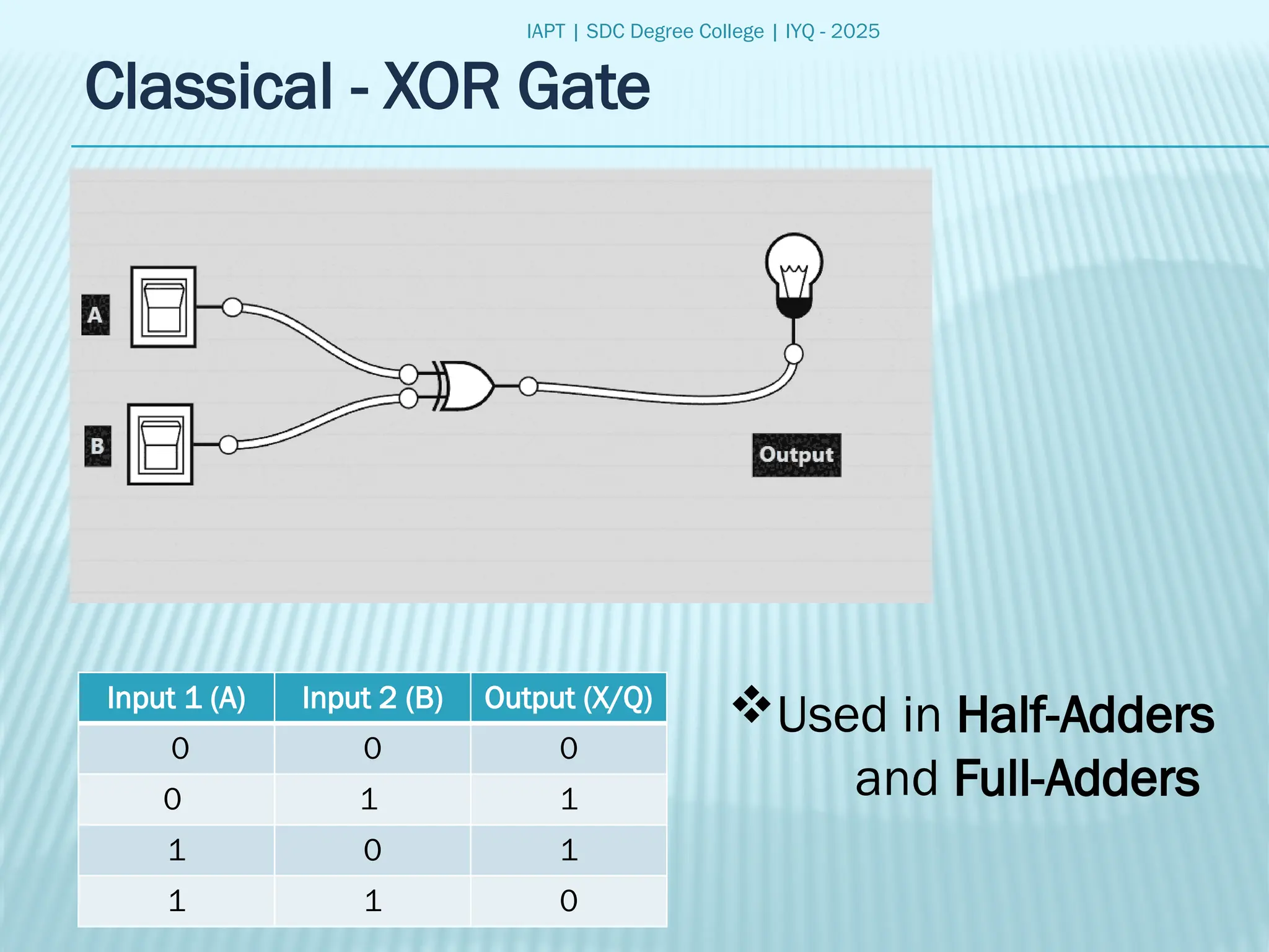 IAPT | SDC Degree College | IYQ - 2025
Classical - XOR Gate
Input 1 (A) Input 2 (B) Output (X/Q)
0 0 0
0 1 1
1 0 1
1 1 0
Used in Half-Adders
and Full-Adders
 