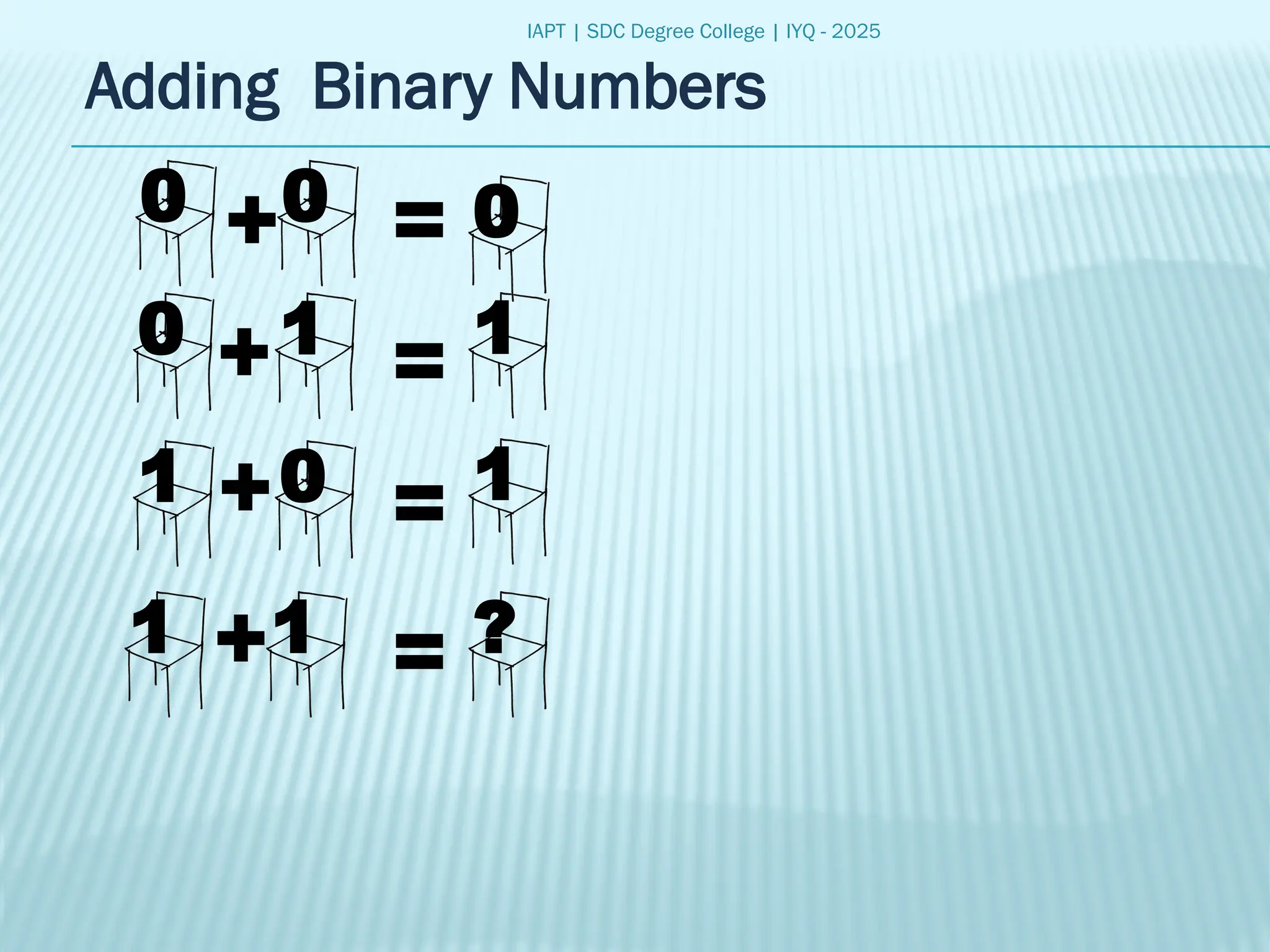IAPT | SDC Degree College | IYQ - 2025
Adding Binary Numbers
0
0
1
0
0
1
1
1
+
+
+
+
=
=
=
=
1
1
0
?
 