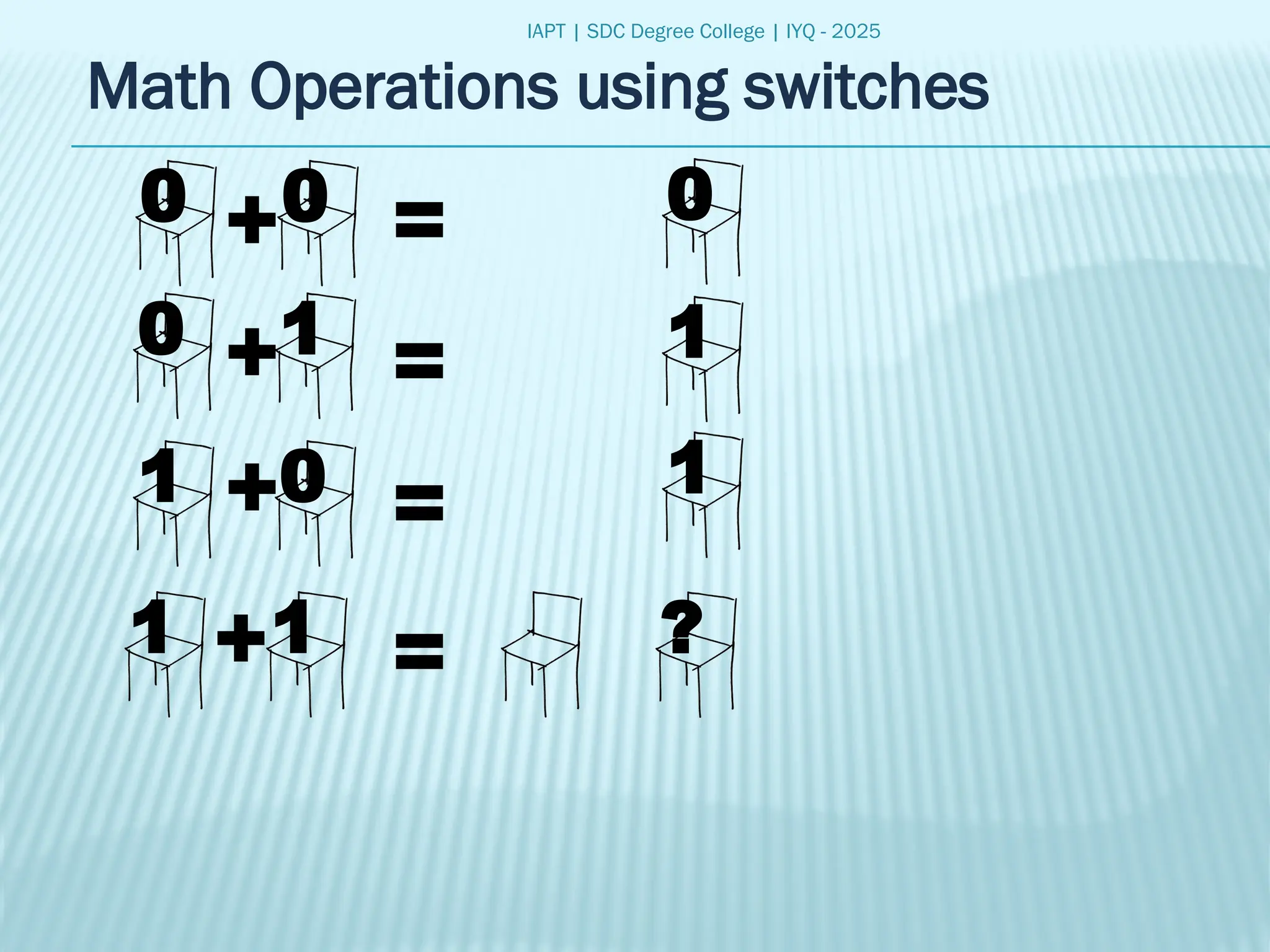 IAPT | SDC Degree College | IYQ - 2025
Math Operations using switches
0
0
1
0
0
1
1
1
+
+
+
+
=
=
=
=
1
1
0
?
 
