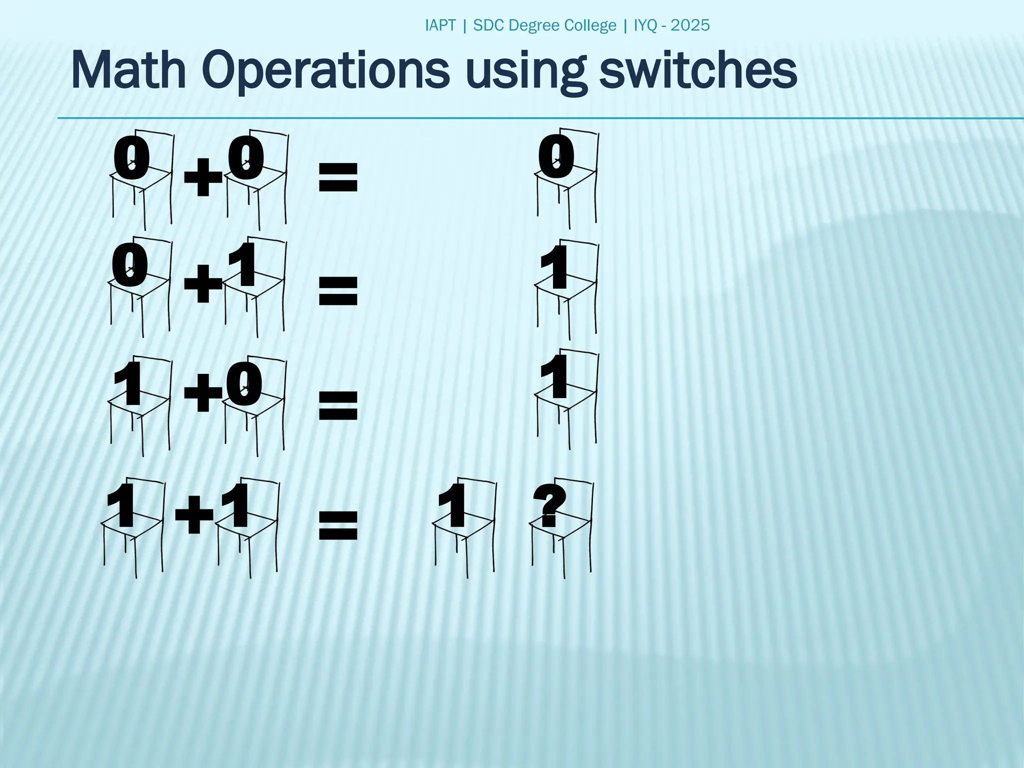 IAPT | SDC Degree College | IYQ - 2025
Math Operations using switches
0
0
1
0
0
1
1
1
+
+
+
+
=
=
=
=
1
1
0
?
1
 