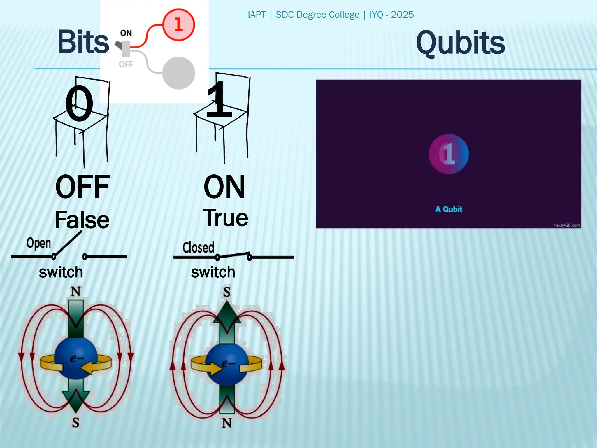IAPT | SDC Degree College | IYQ - 2025
Bits
0 1
OFF ON
False True
switch switch
Qubits
 