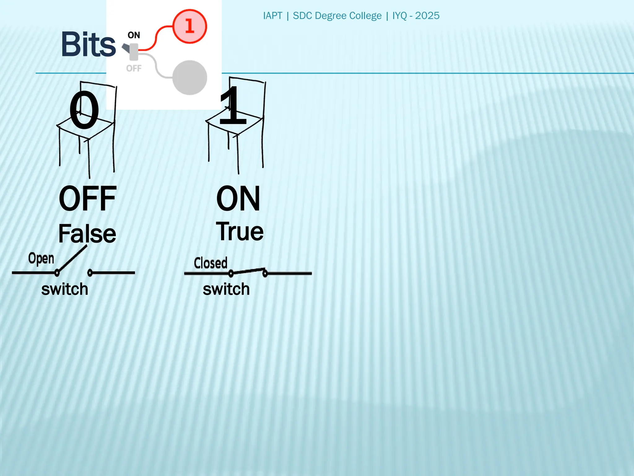 IAPT | SDC Degree College | IYQ - 2025
Bits
0 1
OFF ON
False True
switch switch
 