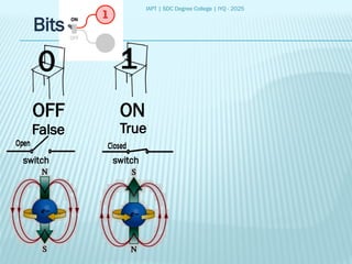 IAPT | SDC Degree College | IYQ - 2025
Bits
0 1
OFF ON
False True
switch switch
 