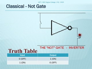 IAPT | SDC Degree College | IYQ - 2025
Classical - Not Gate
Truth Table
Input Output
0 (OFF) 1 (ON)
1 (ON) 0 (OFF)
 