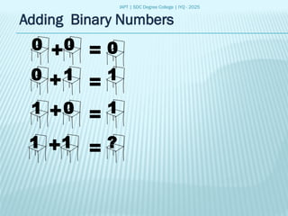 IAPT | SDC Degree College | IYQ - 2025
Adding Binary Numbers
0
0
1
0
0
1
1
1
+
+
+
+
=
=
=
=
1
1
0
?
 