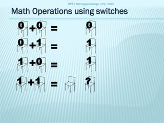 IAPT | SDC Degree College | IYQ - 2025
Math Operations using switches
0
0
1
0
0
1
1
1
+
+
+
+
=
=
=
=
1
1
0
?
 