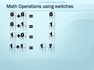 IAPT | SDC Degree College | IYQ - 2025
Math Operations using switches
0
0
1
0
0
1
1
1
+
+
+
+
=
=
=
=
1
1
0
?
1
 