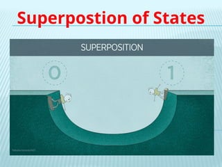 Superpostion of States
 