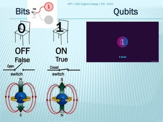 IAPT | SDC Degree College | IYQ - 2025
Bits
0 1
OFF ON
False True
switch switch
Qubits
 