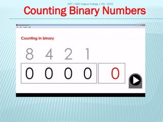 IAPT | SDC Degree College | IYQ - 2025
Counting Binary Numbers
 