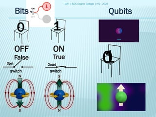 IAPT | SDC Degree College | IYQ - 2025
Bits
0 1
OFF ON
False True
switch switch
Qubits
0
1
 