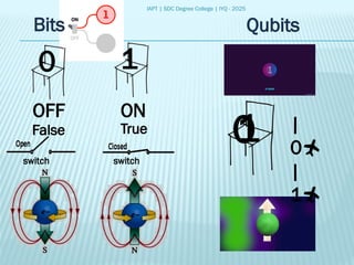 IAPT | SDC Degree College | IYQ - 2025
Bits
0 1
OFF ON
False True
switch switch
Qubits
0
1 |
0
|
1
 