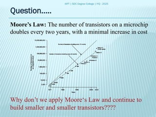 IAPT | SDC Degree College | IYQ - 2025
Question.....
Why don’t we apply Moore‘s Law and continue to
build smaller and smaller transistors????
Moore’s Law: The number of transistors on a microchip
doubles every two years, with a minimal increase in cost
 